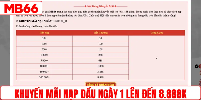 Khuyến mãi nạp đầu ngày 1 thưởng lên đến 8.888K